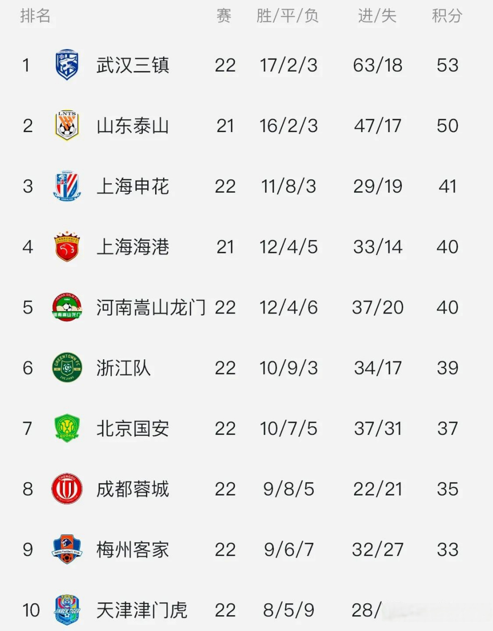 风云突变广州队国际比赛日调整名单，欧篮联版图或变，气氛紧张，训练强度明显提升的简单介绍